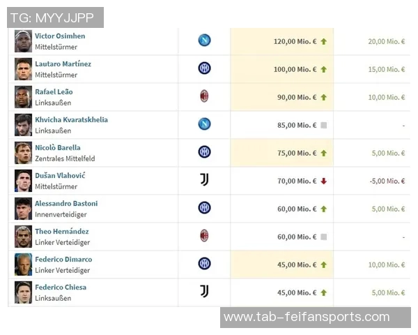 德转球队身价榜:皇马14亿欧居首,阿森纳第二曼城第三 德转球队身价榜:皇马14亿欧居首,阿森纳第二曼城第三